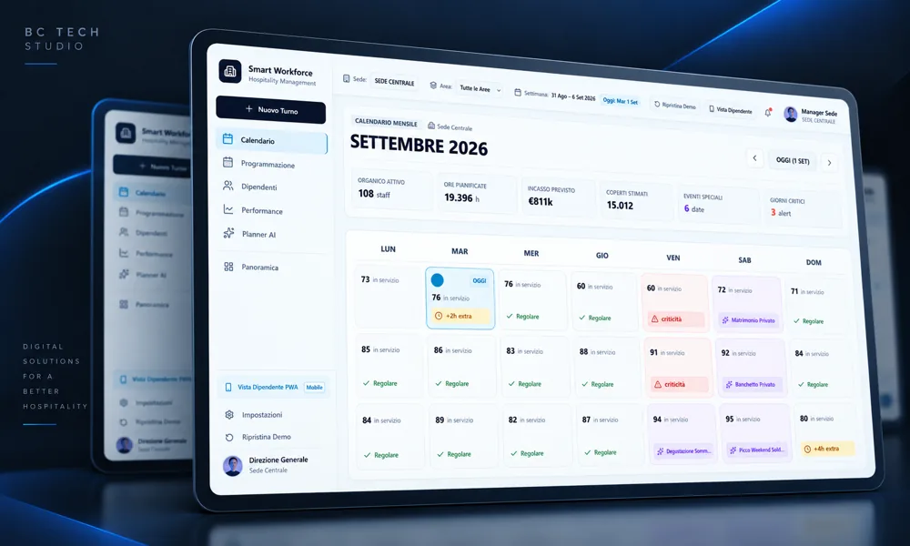 Dashboard di gestione turni Smart Workforce